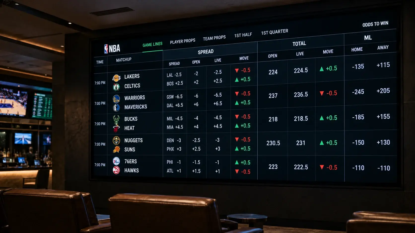 NBA betting odds board displaying shifting spread lines from opening to closing for multiple games